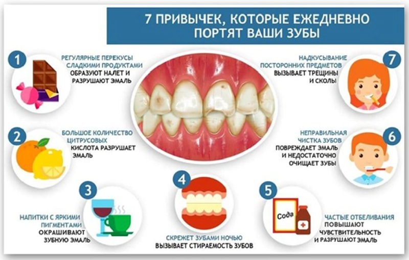 С чего начать лечение запущенных зубов Фото 220