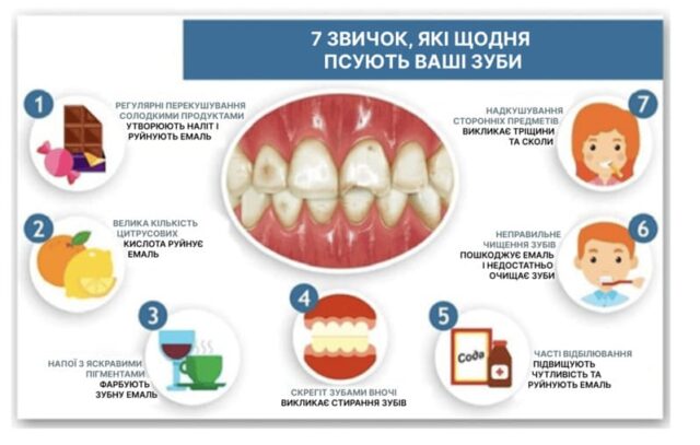Звички, які щодня псують ваші зуби